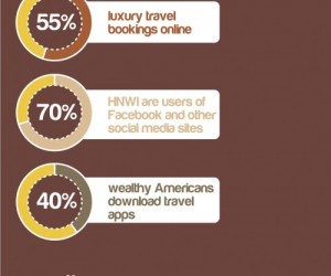 Everything you ever wanted to know about luxury travel is included in this nifty info...